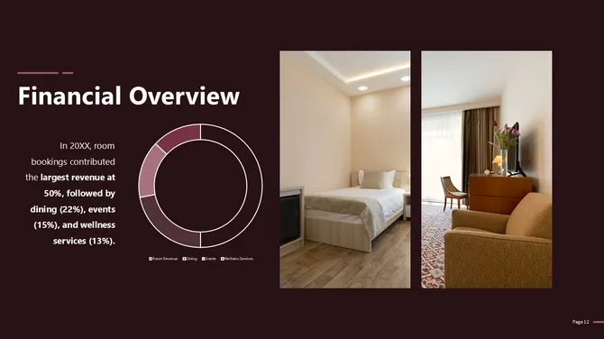 Hotel Finance Pitch Deck Presentation slide13