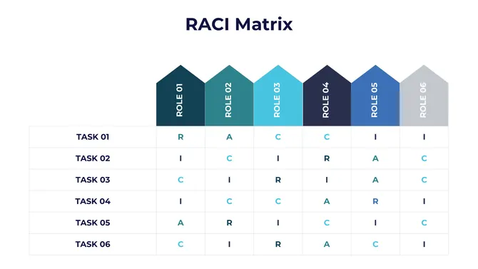 Customizable RACI Matrix PowerPoint slide3