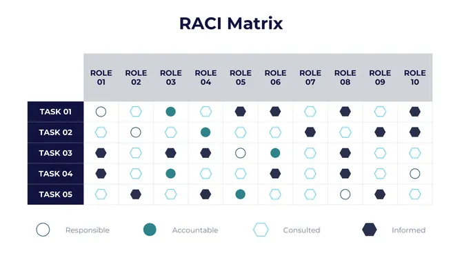 Customizable RACI Matrix PowerPoint slide6