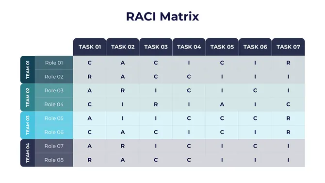 Customizable RACI Matrix PowerPoint slide7