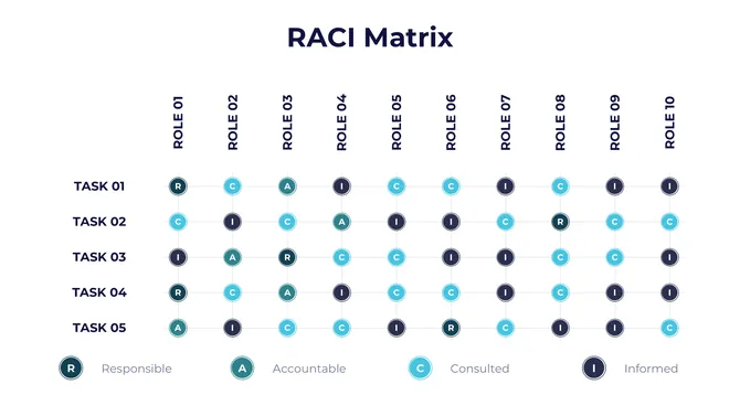 Customizable RACI Matrix PowerPoint slide8