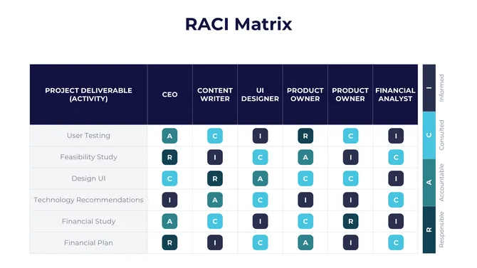 Customizable RACI Matrix PowerPoint slide9