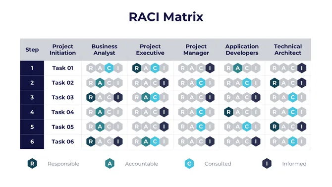 Customizable RACI Matrix PowerPoint slide10