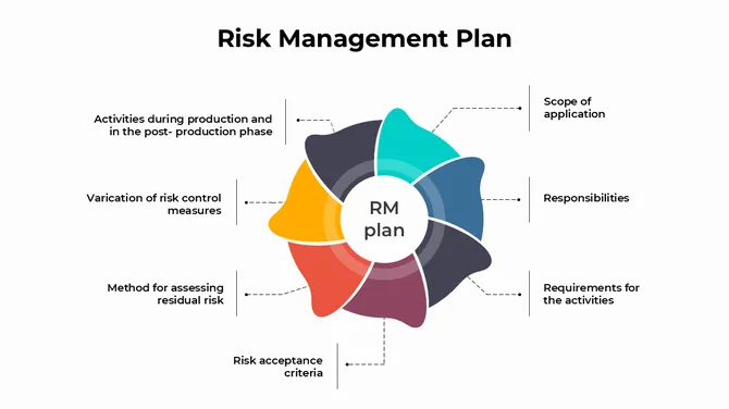 301052-risk-management-plan-02