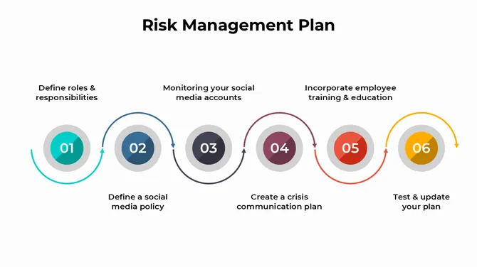301052-risk-management-plan-03