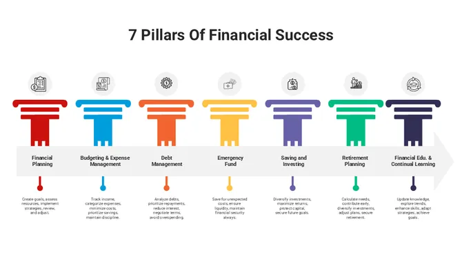 301076-7-pillars-of-financial-success-01-670