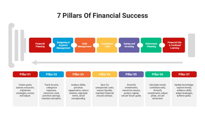 301076-7-pillars-of-financial-success-02-670