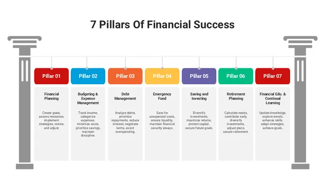 301076-7-pillars-of-financial-success-03-670