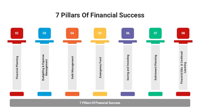 301076-7-pillars-of-financial-success-04-670