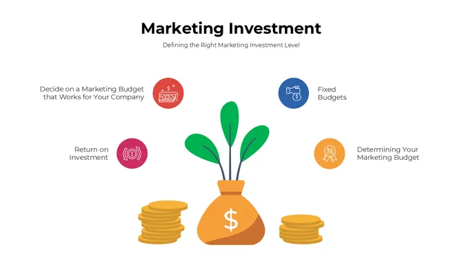 Marketing Investment Presentation slide 2