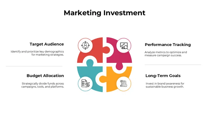Marketing Investment Presentation slide 3
