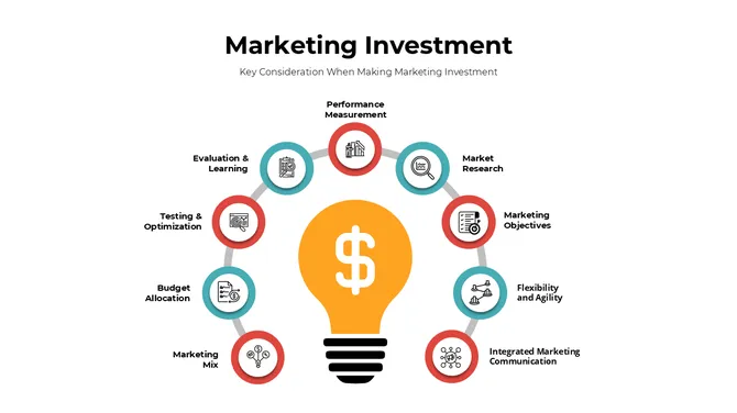 Marketing Investment Presentation slide 4