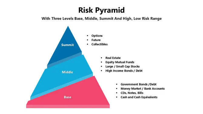301201-risk-pyramid-01