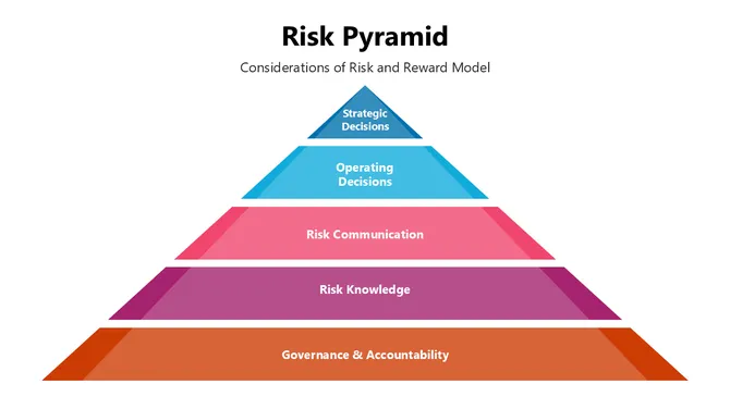 301201-risk-pyramid-04