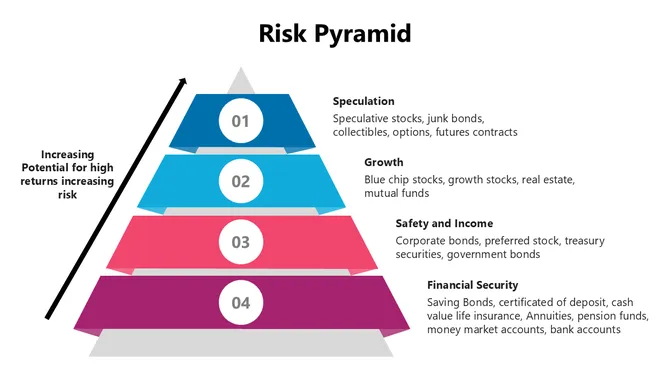 301201-risk-pyramid-05