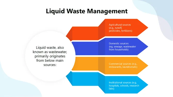 301318-liquid-waste-management-03-670