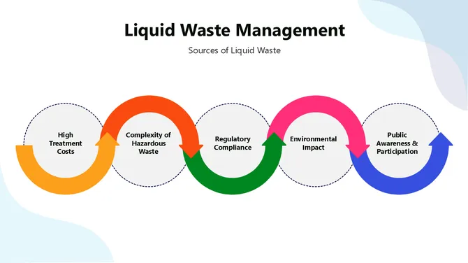 301318-liquid-waste-management-05-670