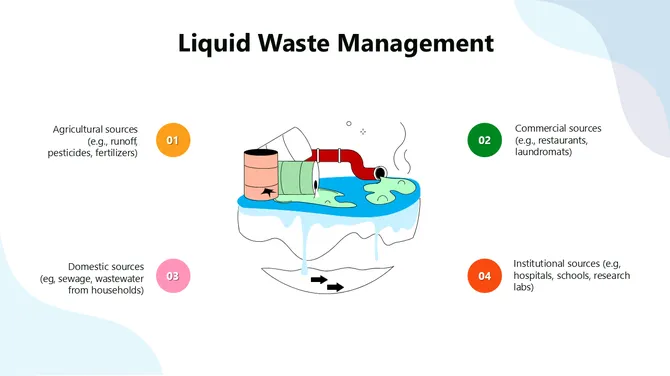 301318-liquid-waste-management-06-670