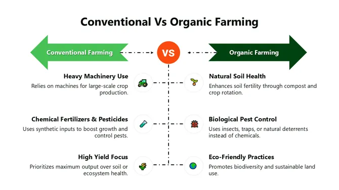 301331-conventional-vs-organic-farming-02-670