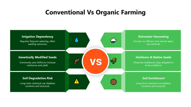 301331-conventional-vs-organic-farming-05-670