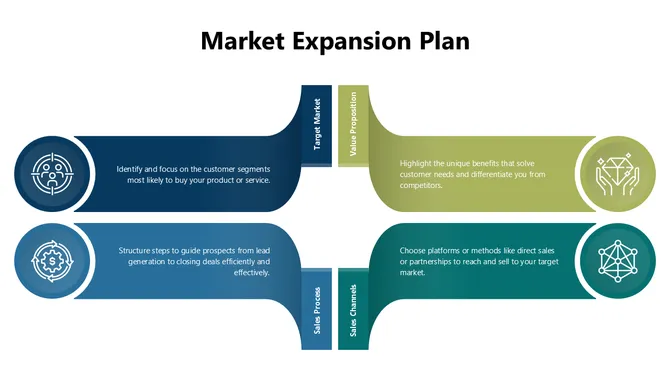 Market Expansion Plan slide 3