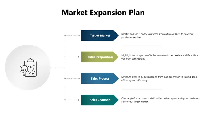 Market Expansion Plan slide 4