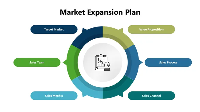 Market Expansion Plan slide 5