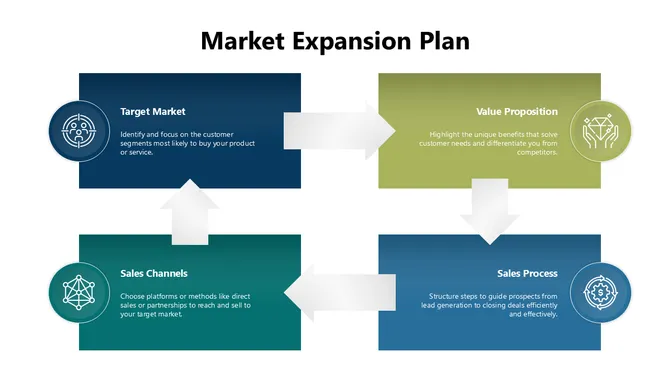 Market Expansion Plan slide 6