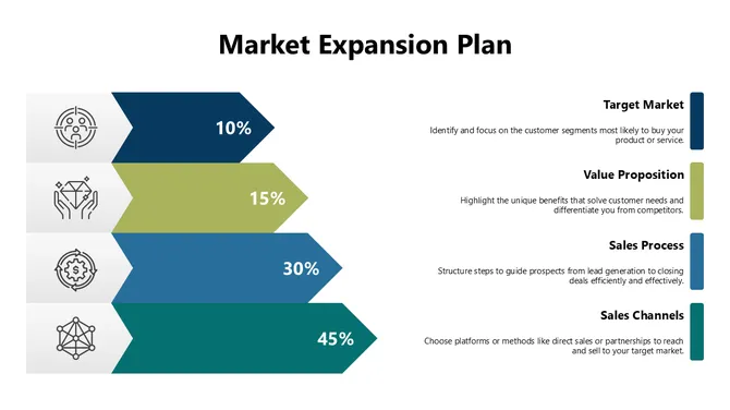Market Expansion Plan slide 7