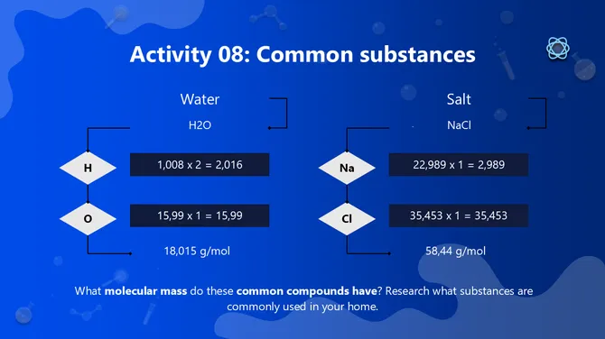 Science Subject Activities For Middle School Molar Mass slide11
