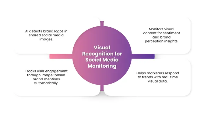 AI In Digital Marketing slide9