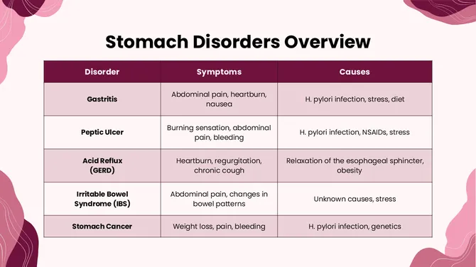 Biology Subject For High School The Stomach slide7