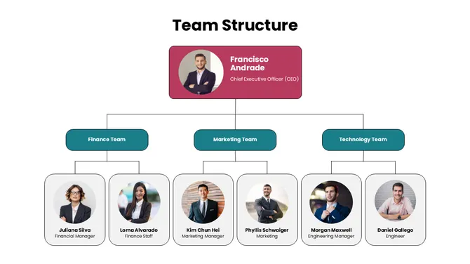 301624-example-of-team-structure-01-670