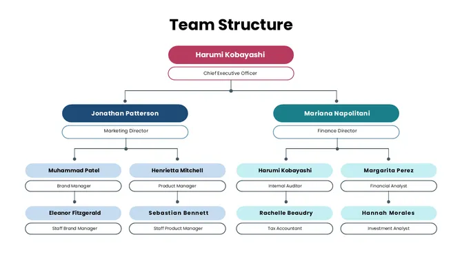 301624-example-of-team-structure-02-670