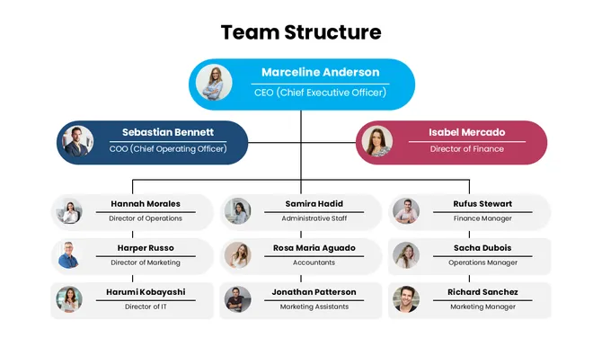 301624-example-of-team-structure-03-670