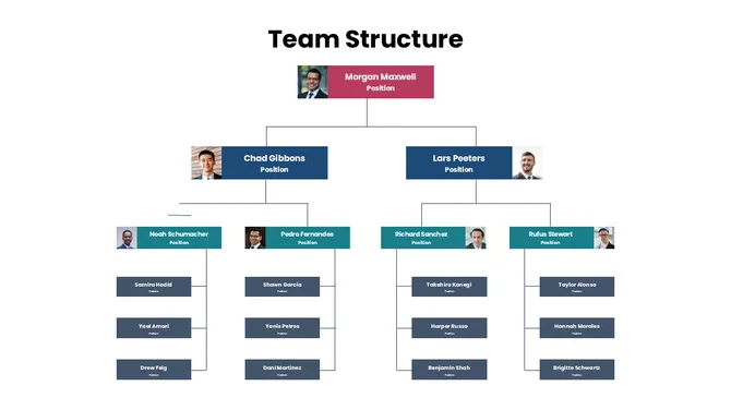 301624-example-of-team-structure-04-670