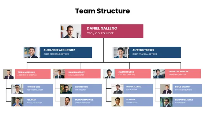 301624-example-of-team-structure-05-670