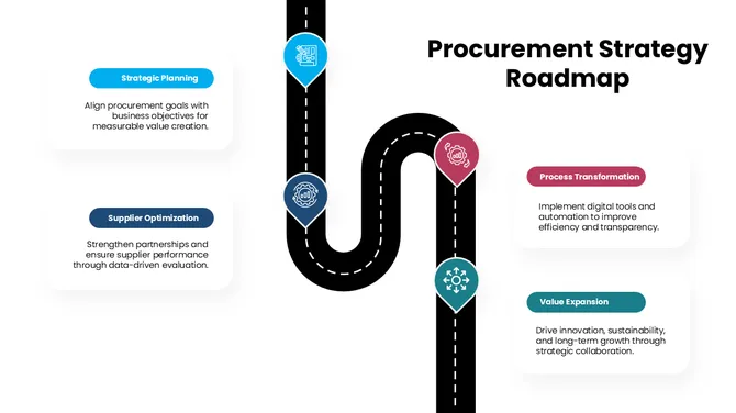 301642-procurement-strategy-roadmap-01-670