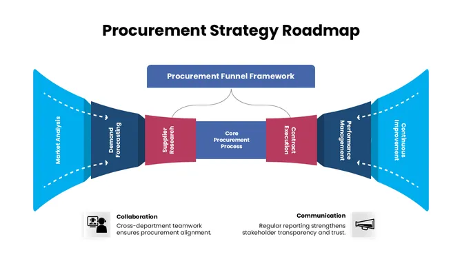 301642-procurement-strategy-roadmap-02-670