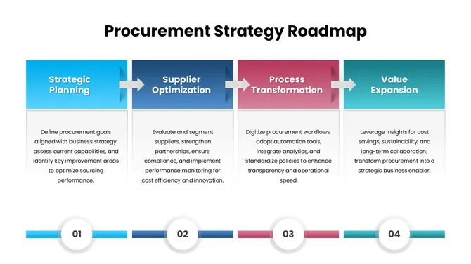 301642-procurement-strategy-roadmap-03-670