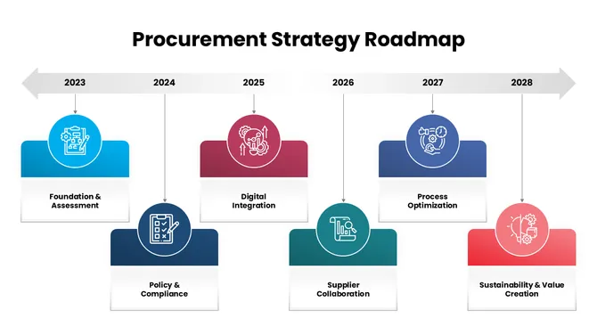 301642-procurement-strategy-roadmap-05-670