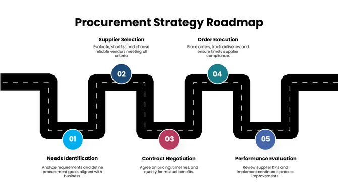 301642-procurement-strategy-roadmap-07-670