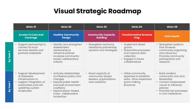 301644-visual-strategic-roadmap-02-670