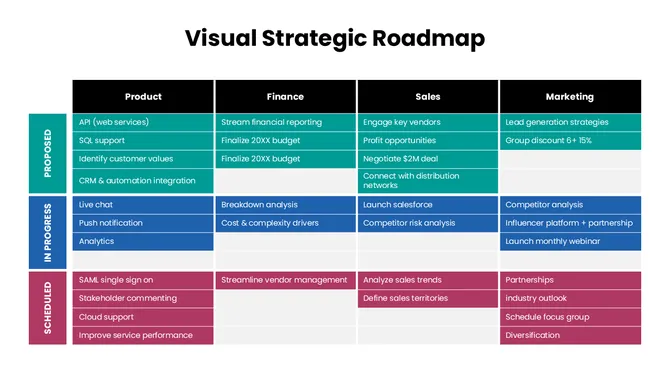 301644-visual-strategic-roadmap-07-670