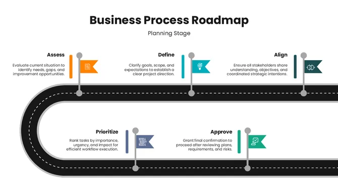 301647-business-process-roadmap-01-670