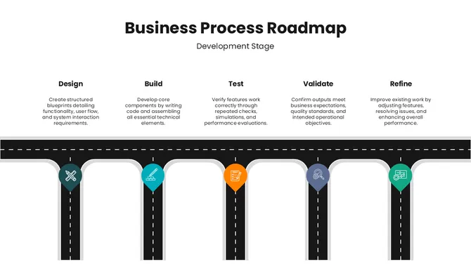 301647-business-process-roadmap-02-670