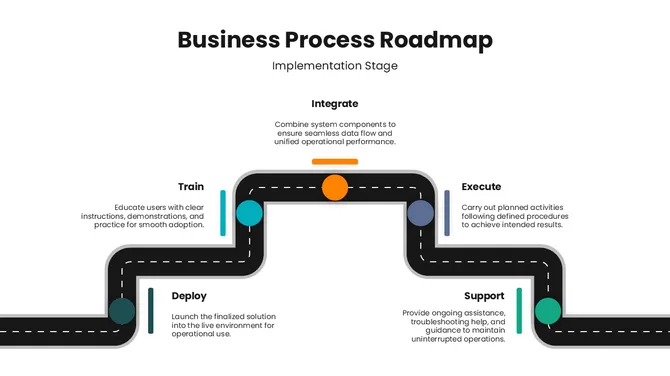 301647-business-process-roadmap-03-670