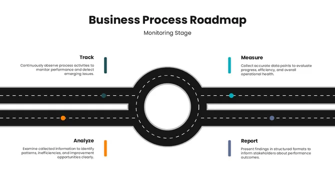 301647-business-process-roadmap-04-670