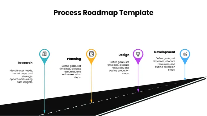 Process roadmap template showing research, planning, design, and development stages along a forward-moving road timeline.