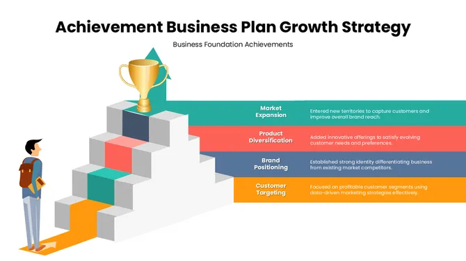 301665-achievement-business-plan-growth-strategy-02-670